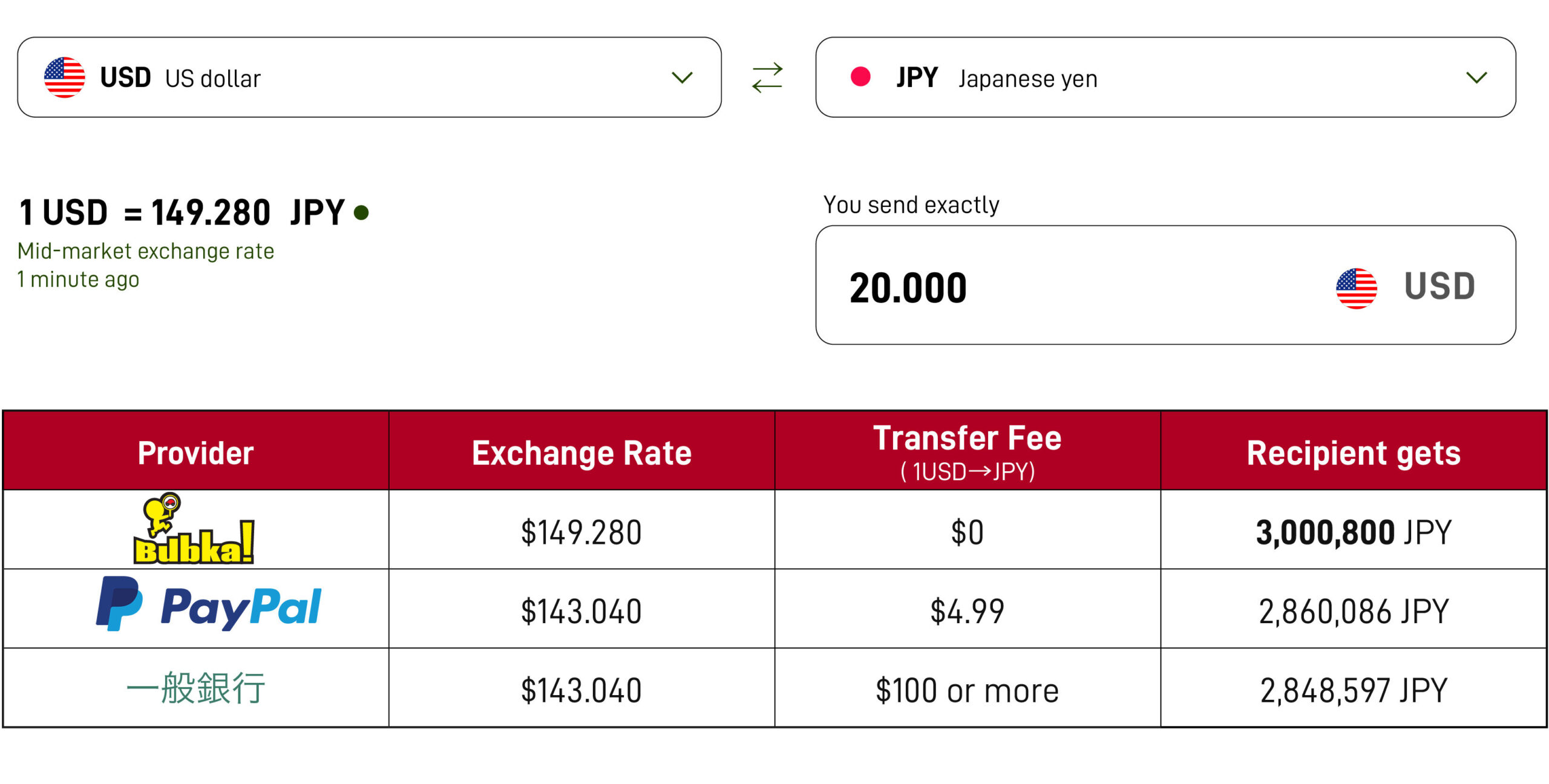 ブブカなら手数料ゼロでとってもお得